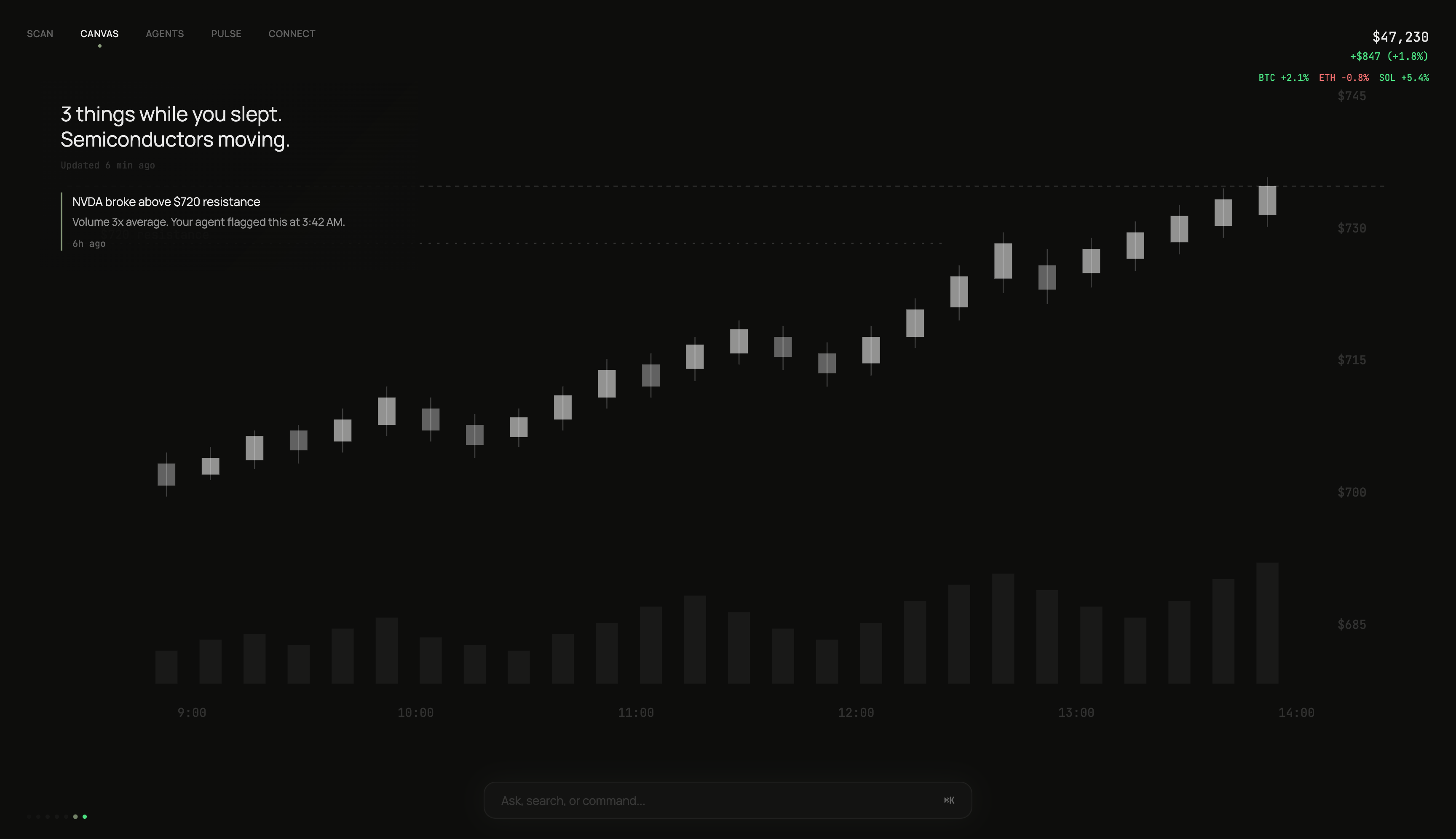 ARK Gratis Canvas workspace
